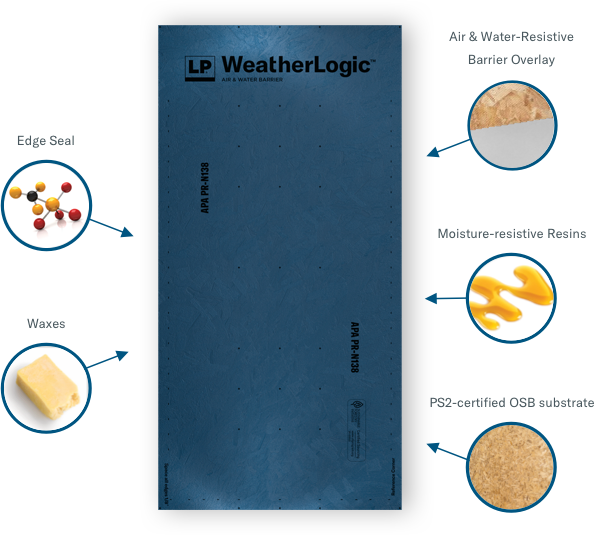 LP WeatherLogic® Panels